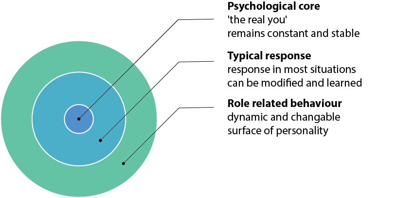 % of maximum rate of energy production